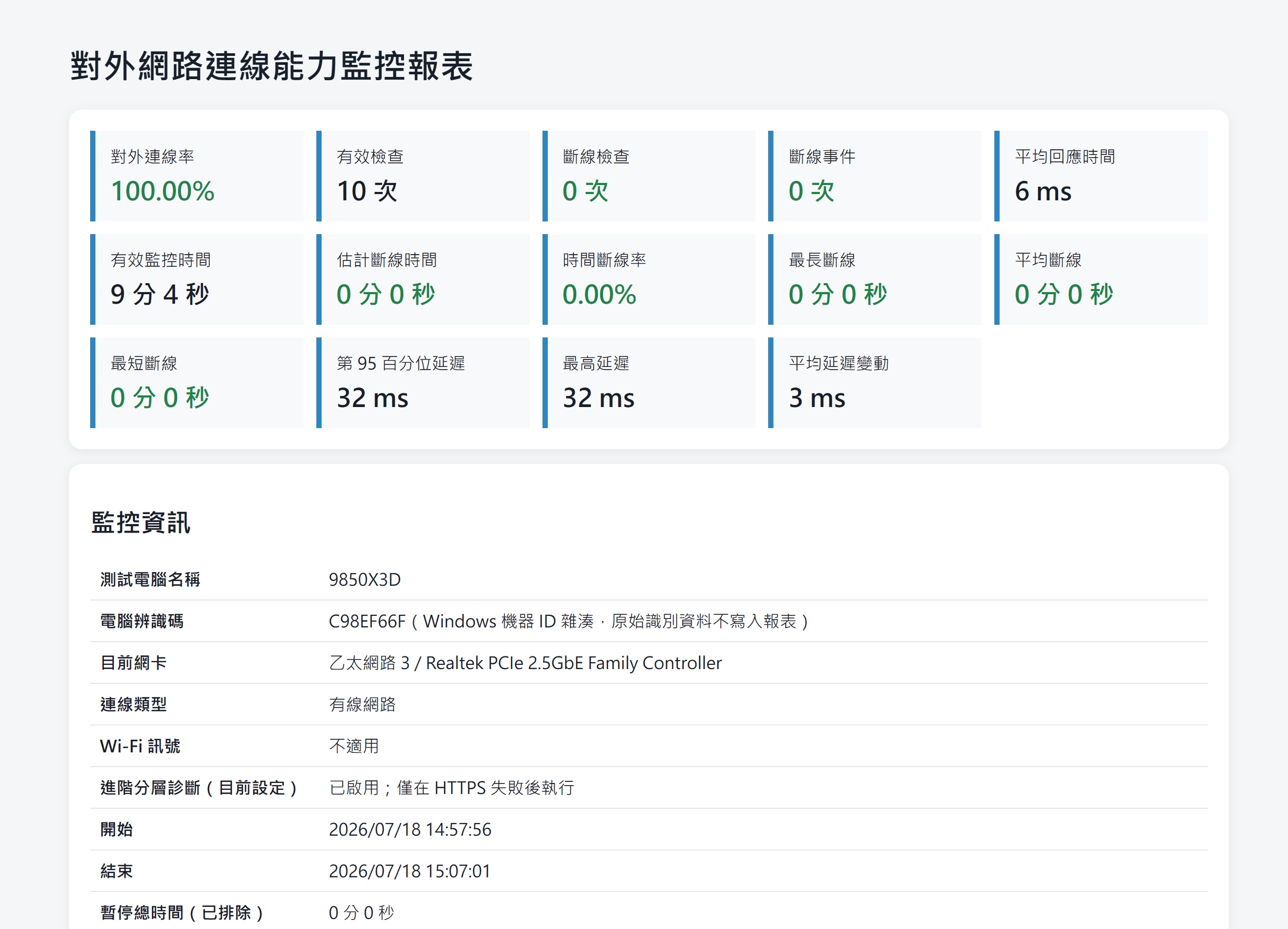 NetCheckMonitor 單次監控詳細報表