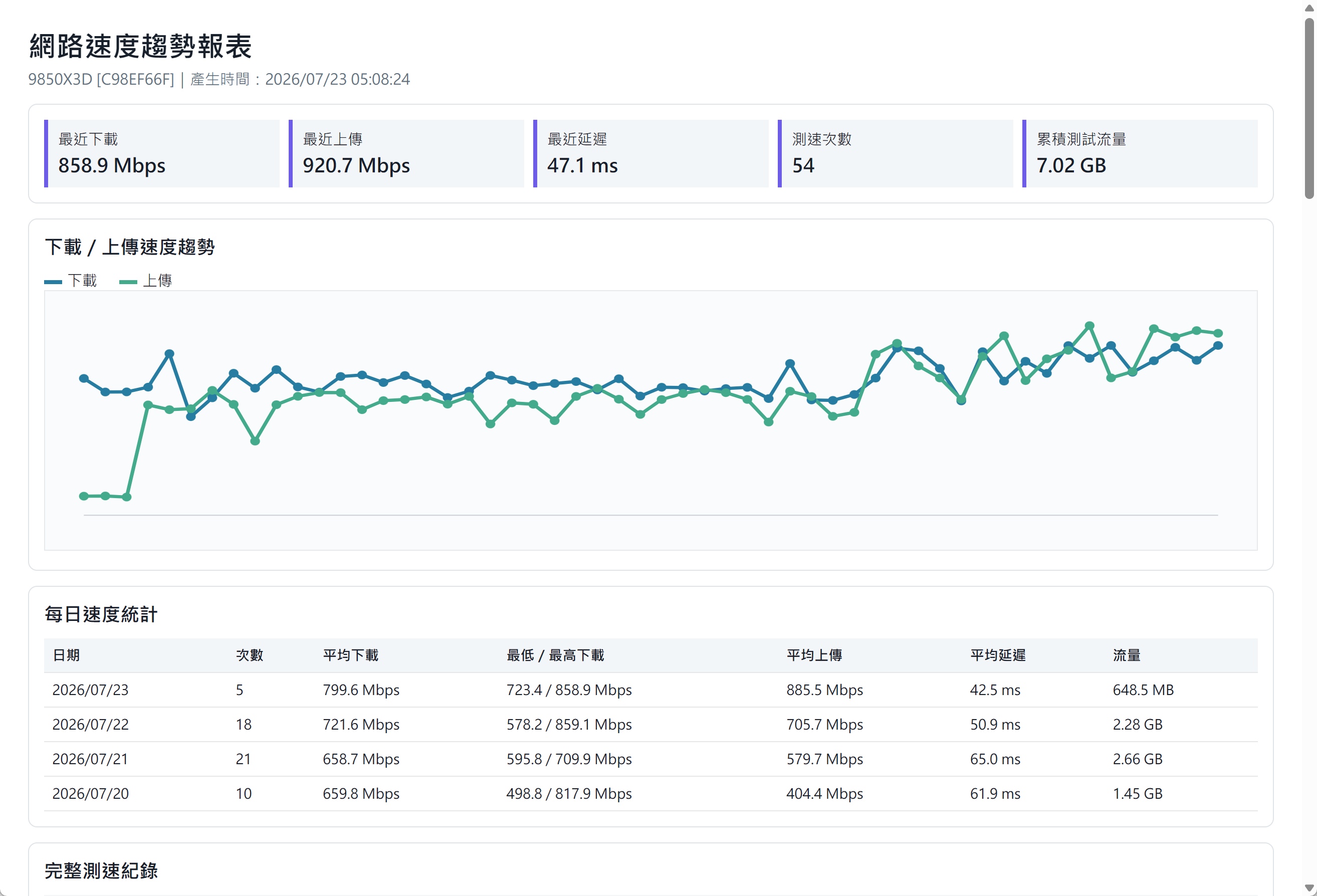 NetCheckMonitor 定時測速趨勢報表